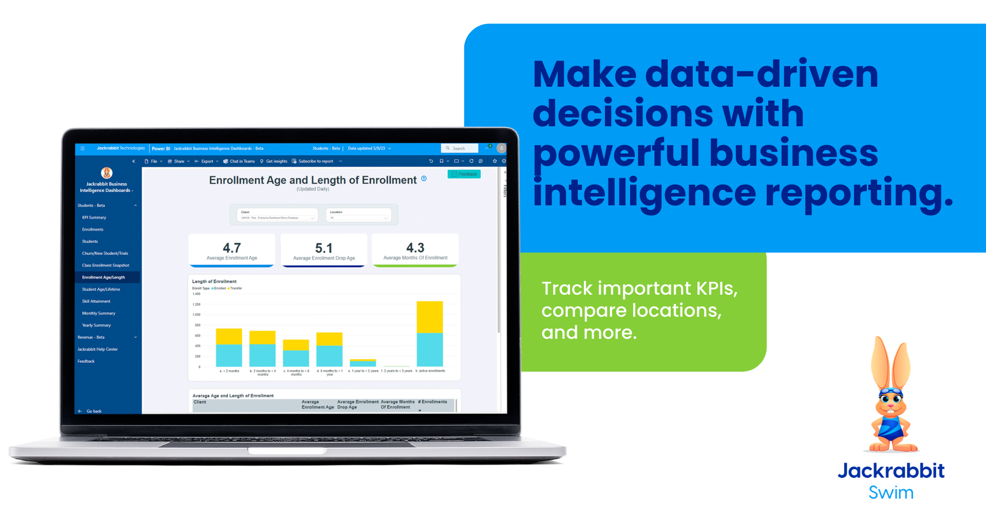 Simplify reporting with a Business Intelligence Dashboard
