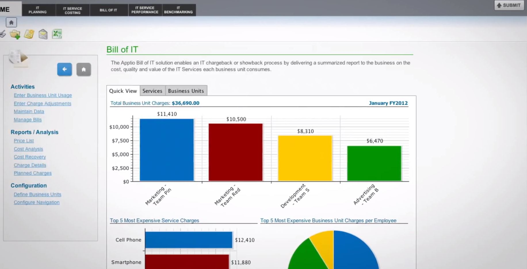 Apptio Platform Reviews, Cost & Features | GetApp Australia 2023