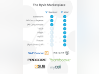 Ryvit Software - 1 - Vorschau
