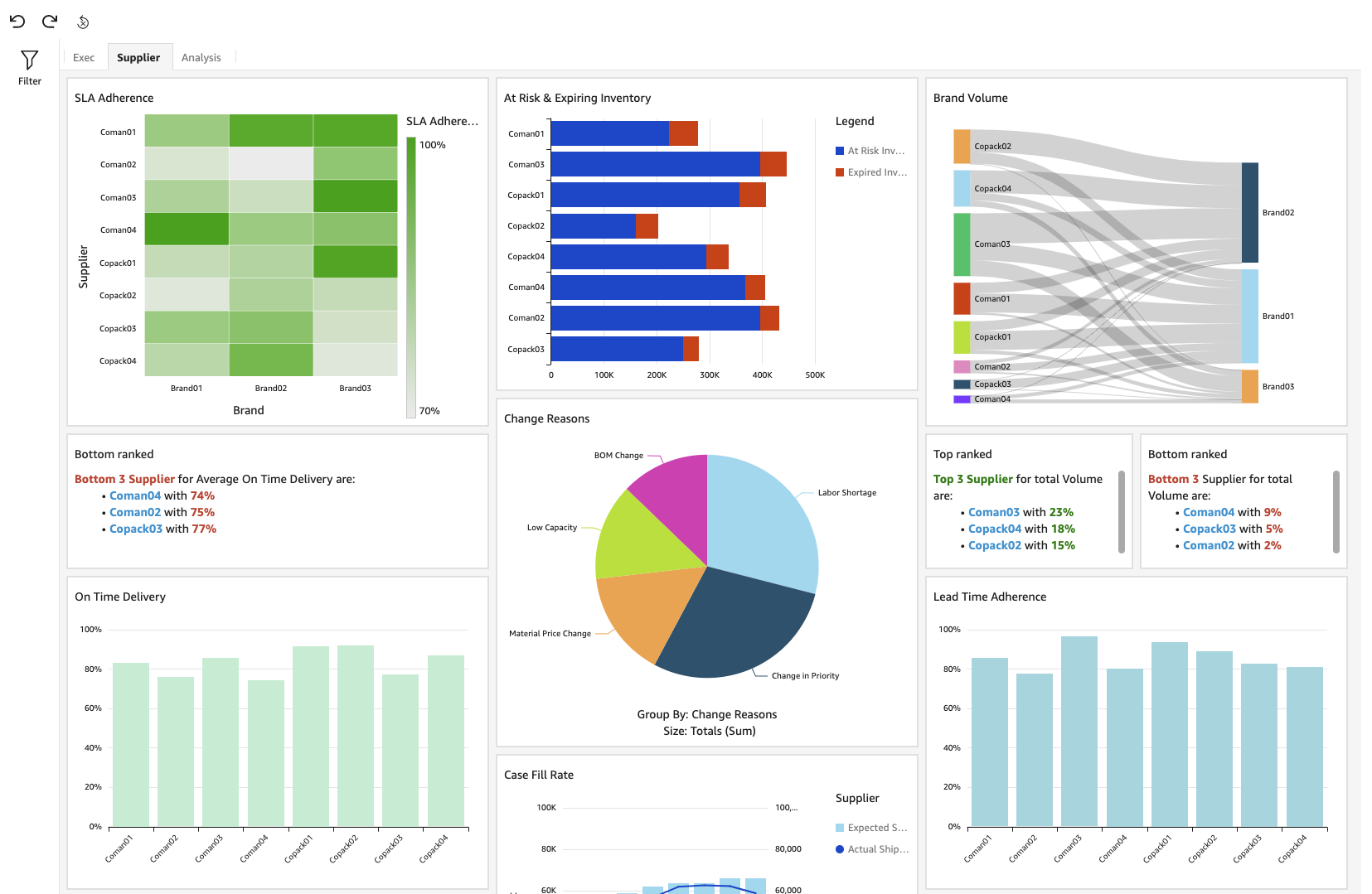 Nulogy Shop Floor Solution screenshot: Nulogy Shop Floor Solution supplier dashboard 