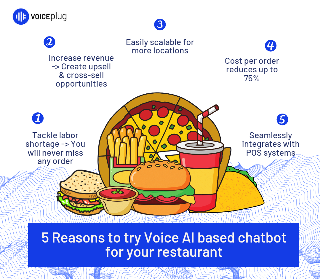 Reasons to try VOICEplug AI for your restaurant