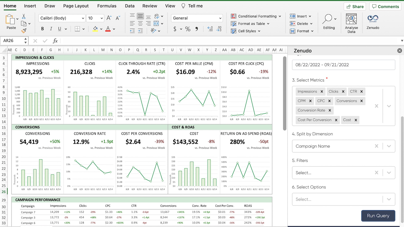 Create the dashboards and reports you need with data from multiple marketing sources directly in Excel with Zenudo