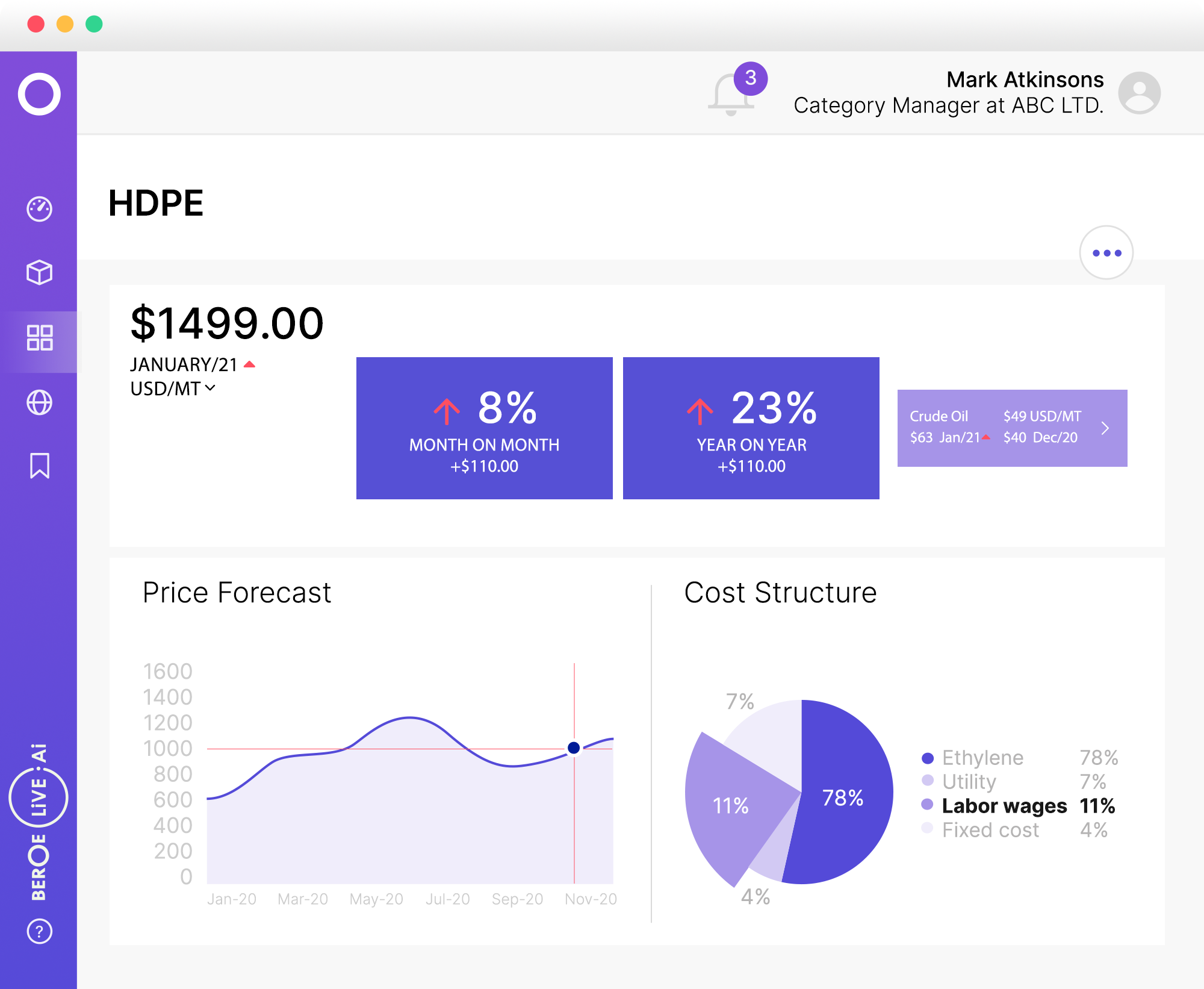 Beroe LiVE.Ai Software - Market Monitoring Dashboards - Monitor and forecast price changes across products, services, and commodities on a real-time basis. Build cost models to understand the correlation between costs, margins, and prices impacting your category.