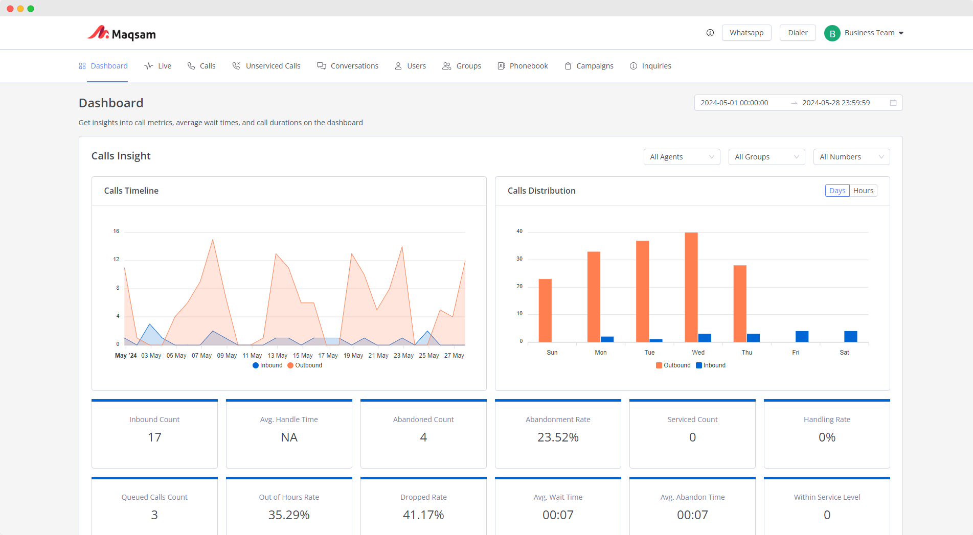 Maqsam Software - Call Center Intelligence: Make winning decisions with complete insights and metrics from your call center interactions.