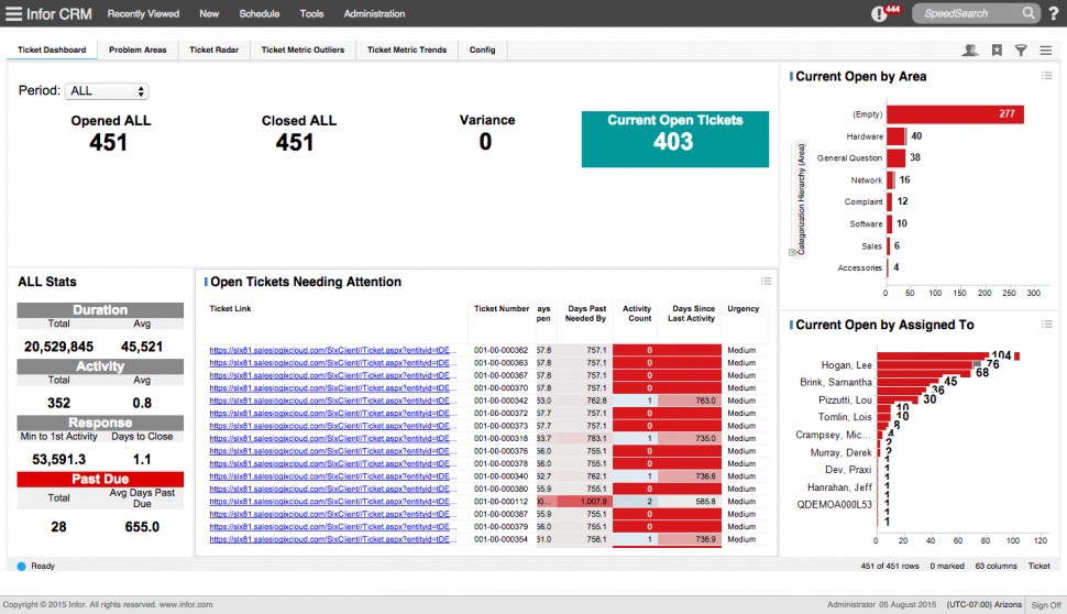 Ticket dashboard