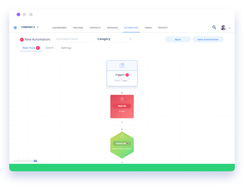Marketing Automation
