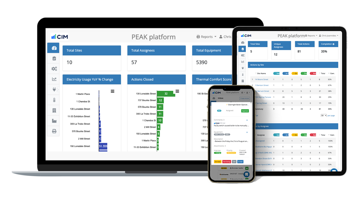 PEAK Platform on different devices