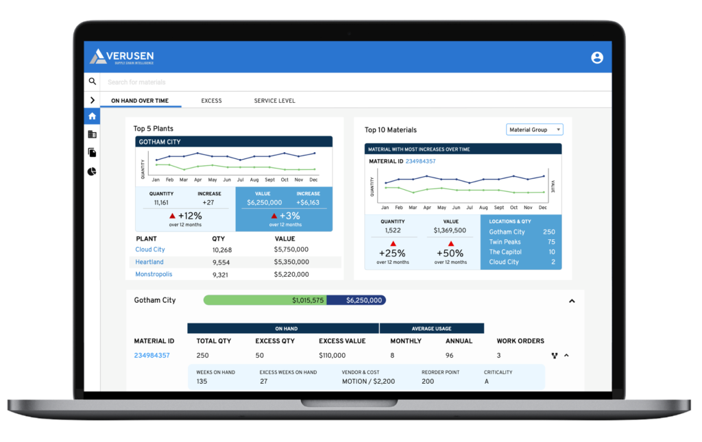 Multi-Echelon Materials Management-thumb