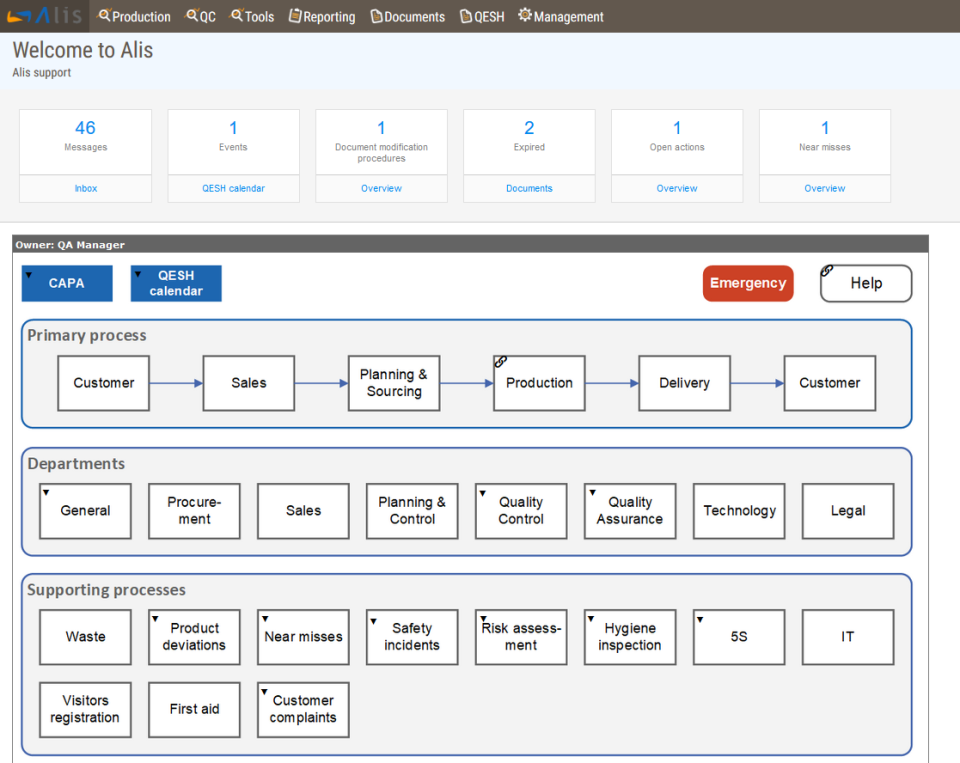 AlisQI main dashboard
