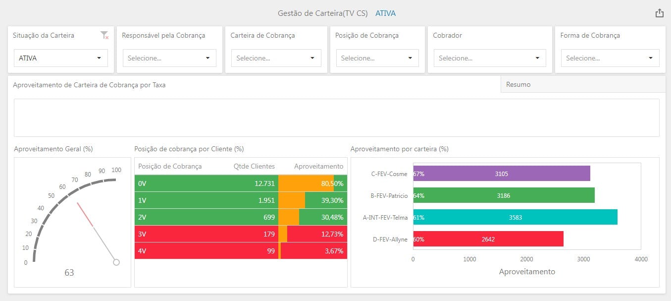 Unypax Software - Unypax billing reports