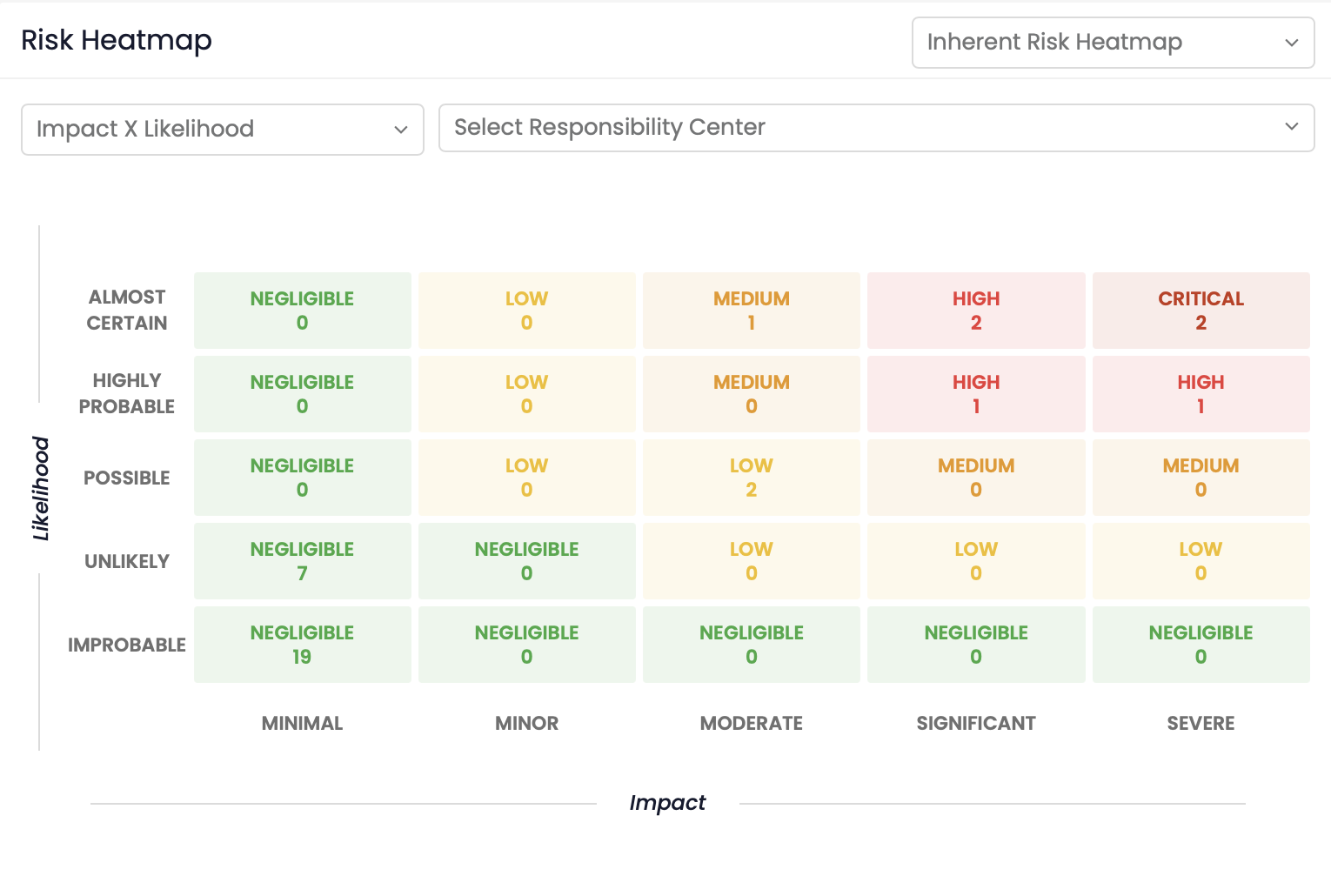 VComply screenshot: VComply Risk Heatmap