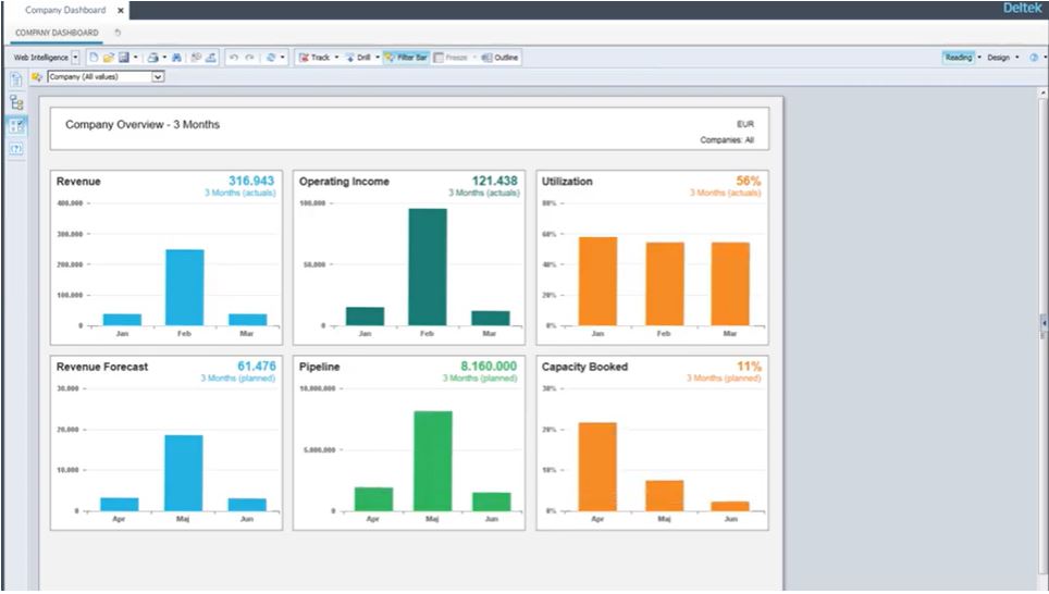 Deltek Maconomy screenshot