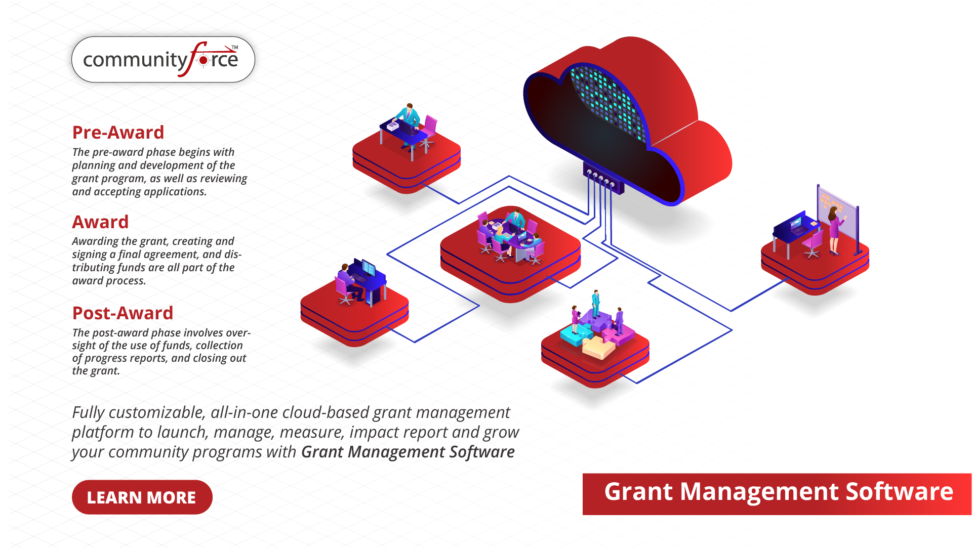 Grant Management Software by CommunityForce