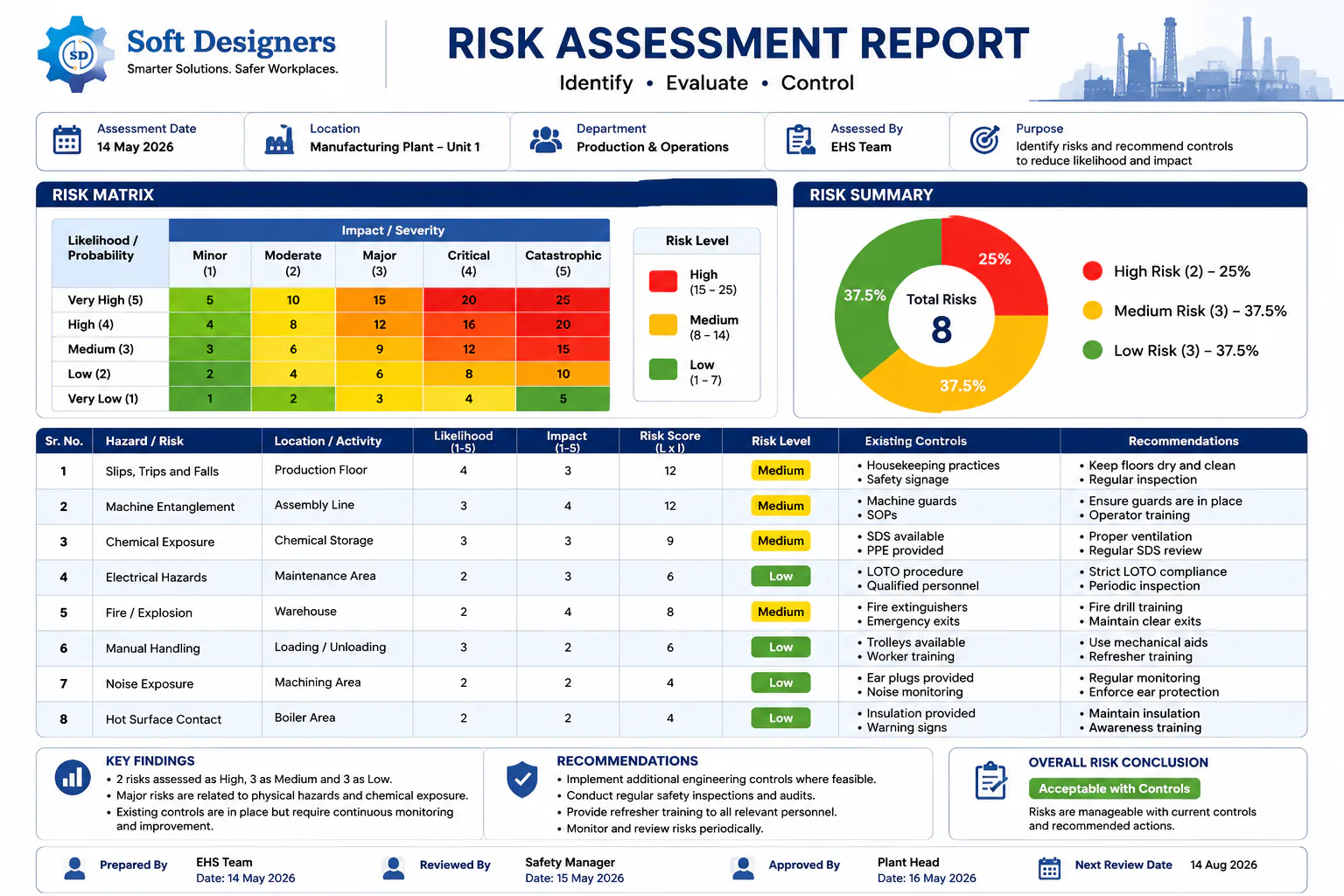 Soft Designers Risk Assessment Cost & Reviews - Capterra Australia 2026
