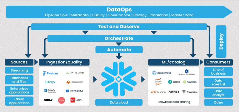 DataOps.live Overview