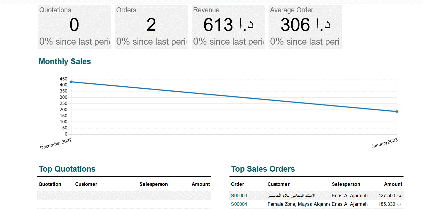 ARMS ERP Software 2024 Reviews, Pricing & Demo