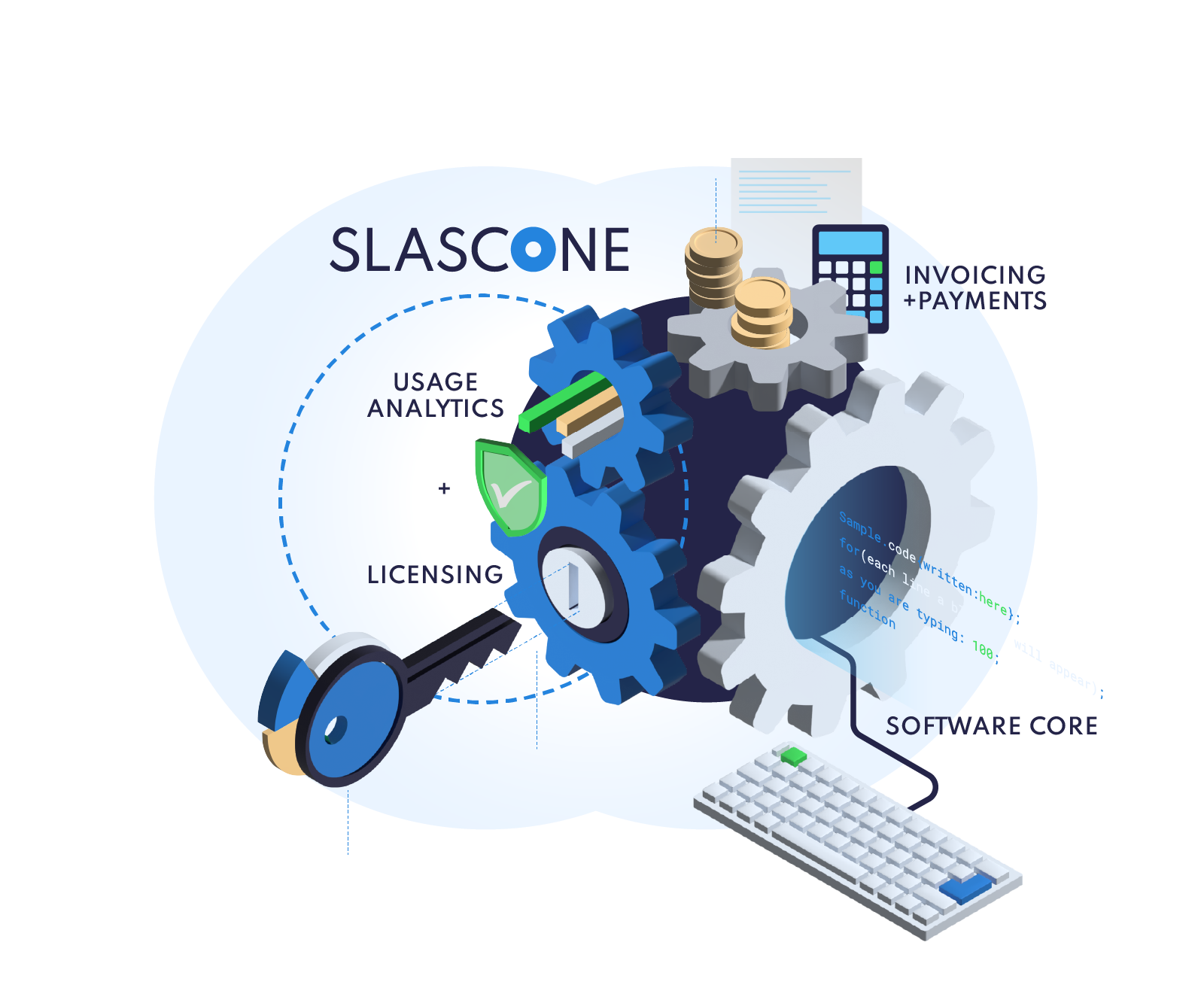 SLASCONE Software - Licensing & Usage Analytics