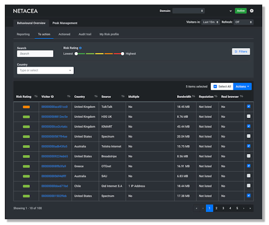Netacea Bot Management screenshot: Netacea Bot Management portal screenshot