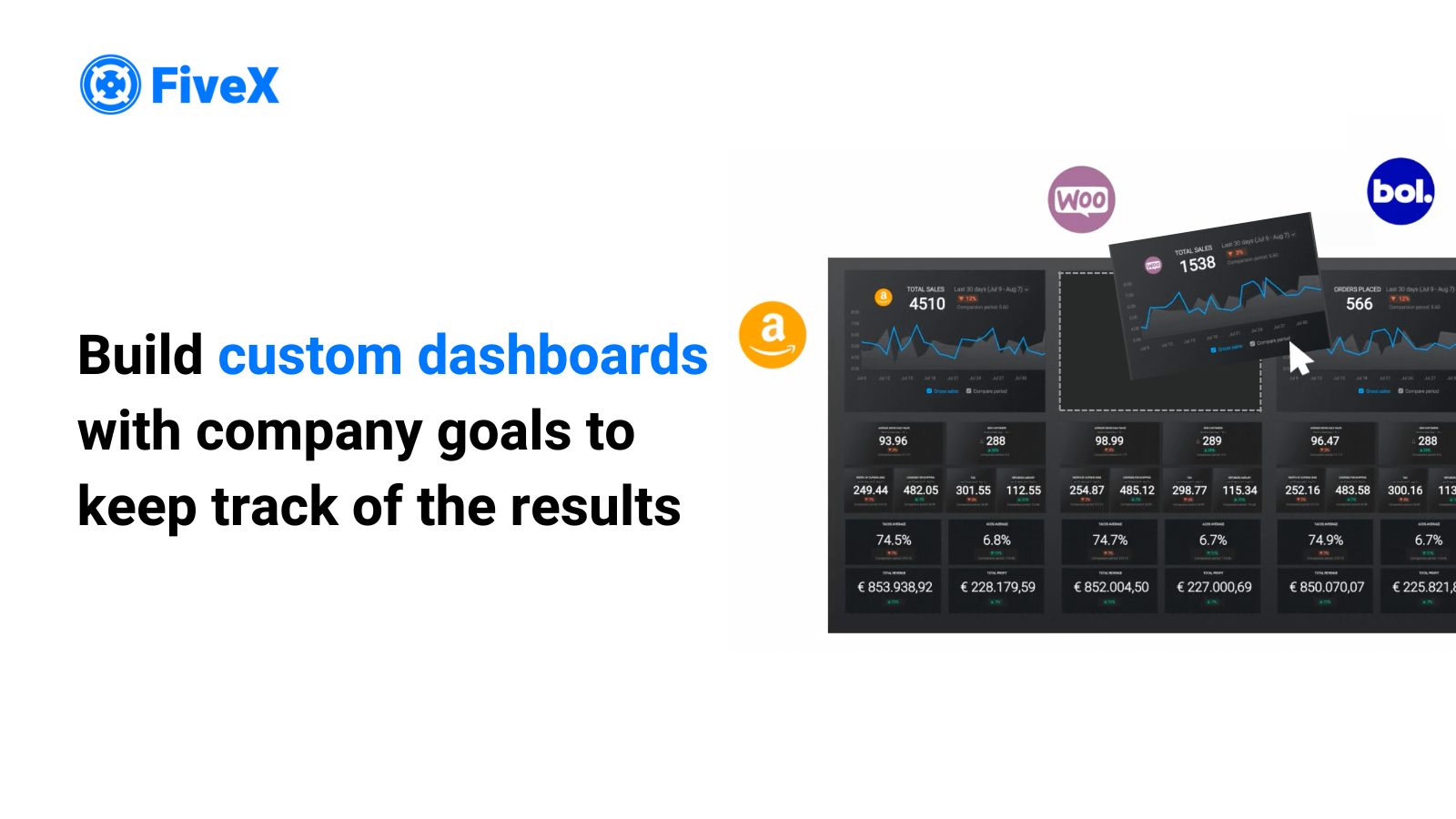 Build custom dashboards and alerts to keep track of all the business results.