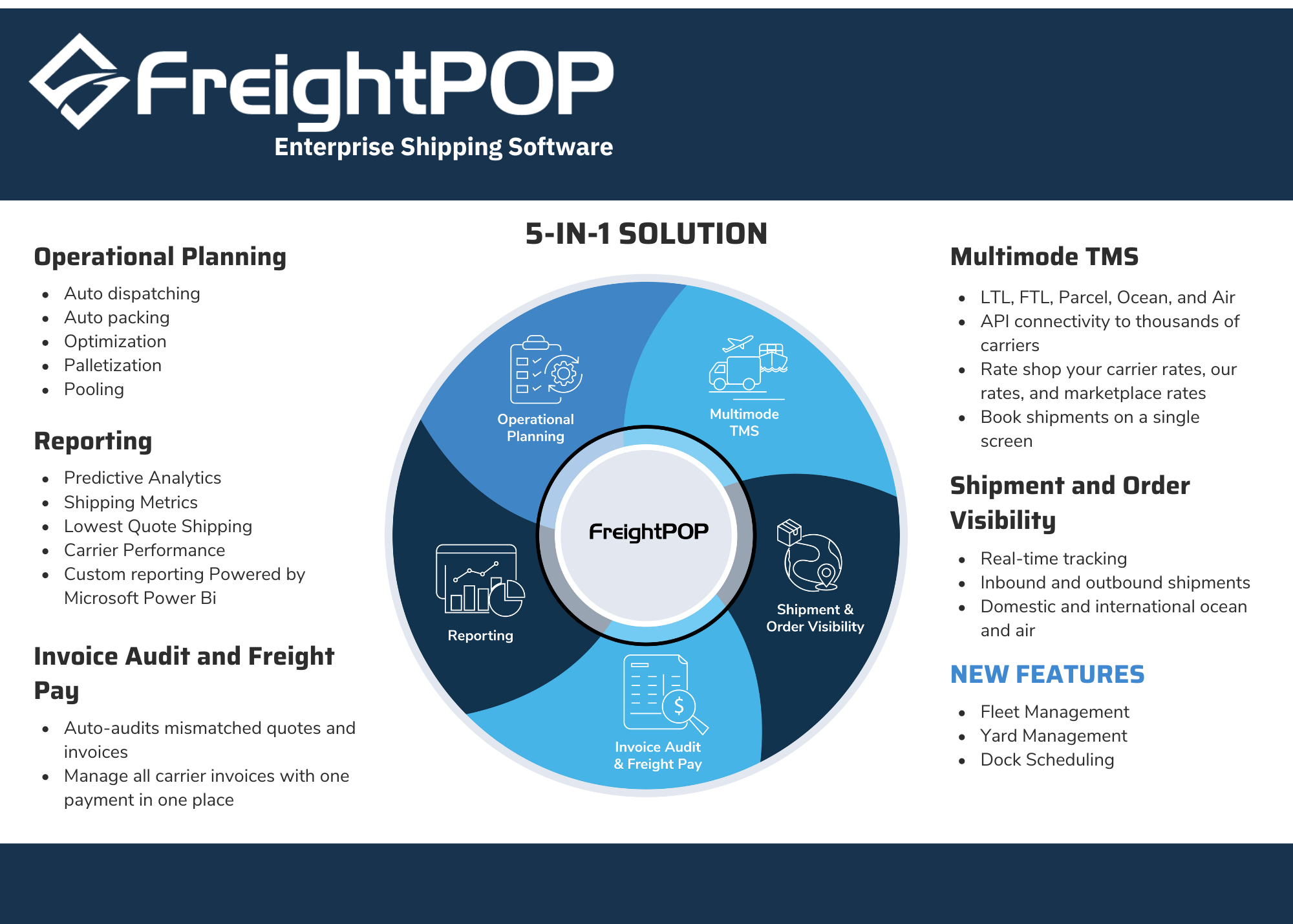 FreightPOP Software - FreightPOP Core Pillars of TMS: Operational planning, Reporting, Multimode TMS Functionality, Invoice Audit and Freight Pay, Shipment and Order Visibility, and more.