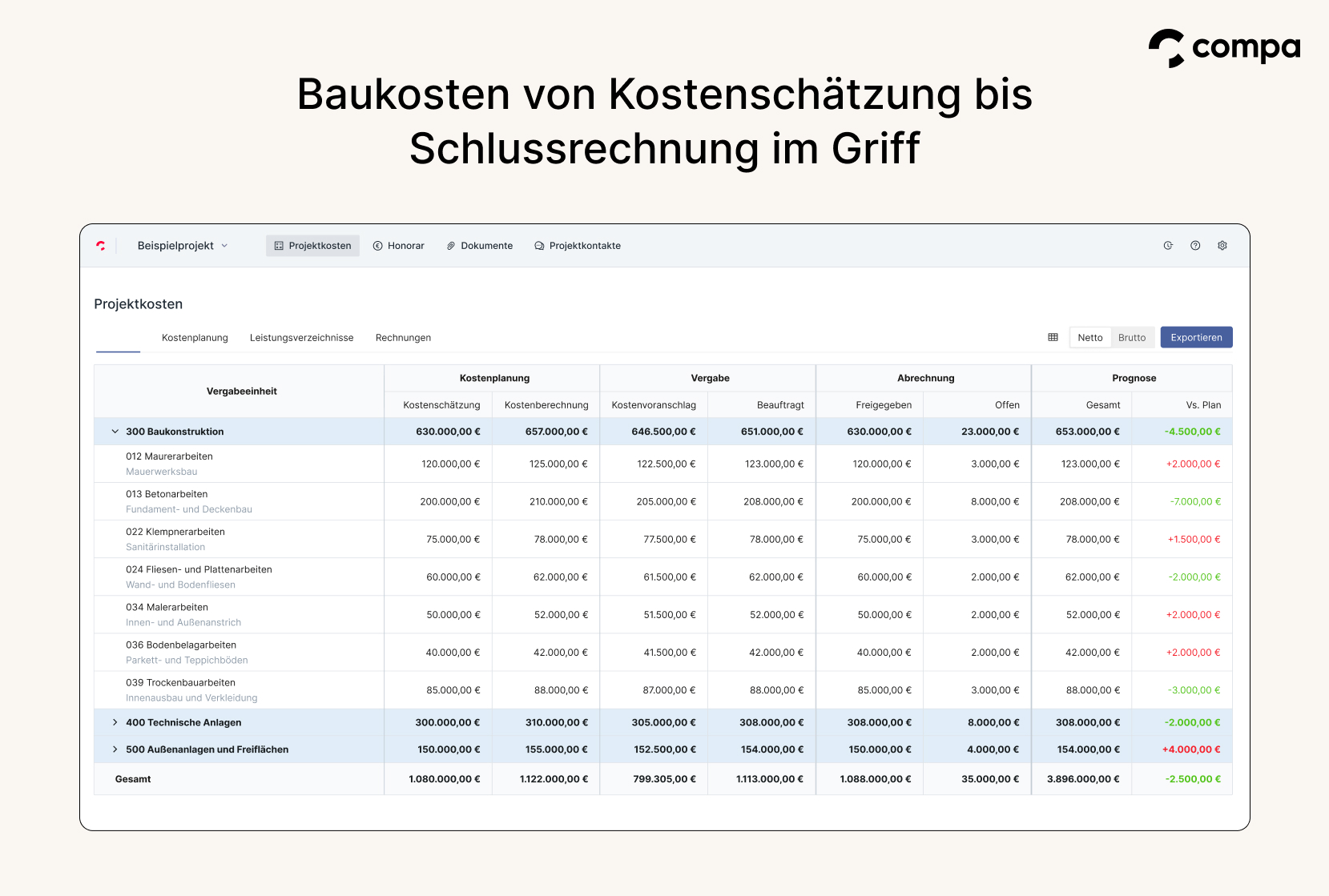 Compa screenshot: Compa – Cost Overview