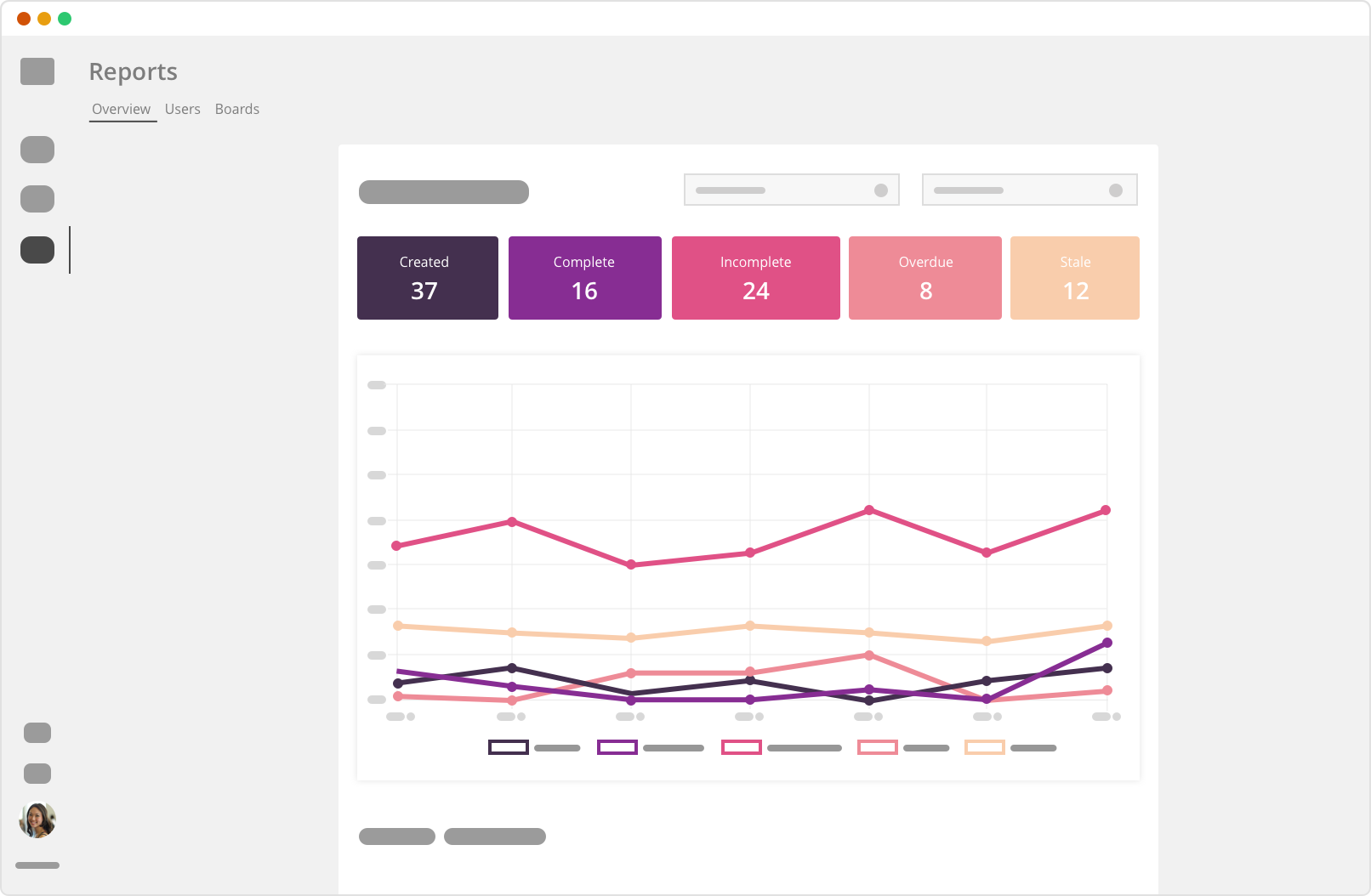 Rindle Software - Overview reports feed back project task progress with a graph for visualizing team performance and the top five active users etc