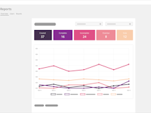Rindle Software - Overview reports feed back project task progress with a graph for visualizing team performance and the top five active users etc