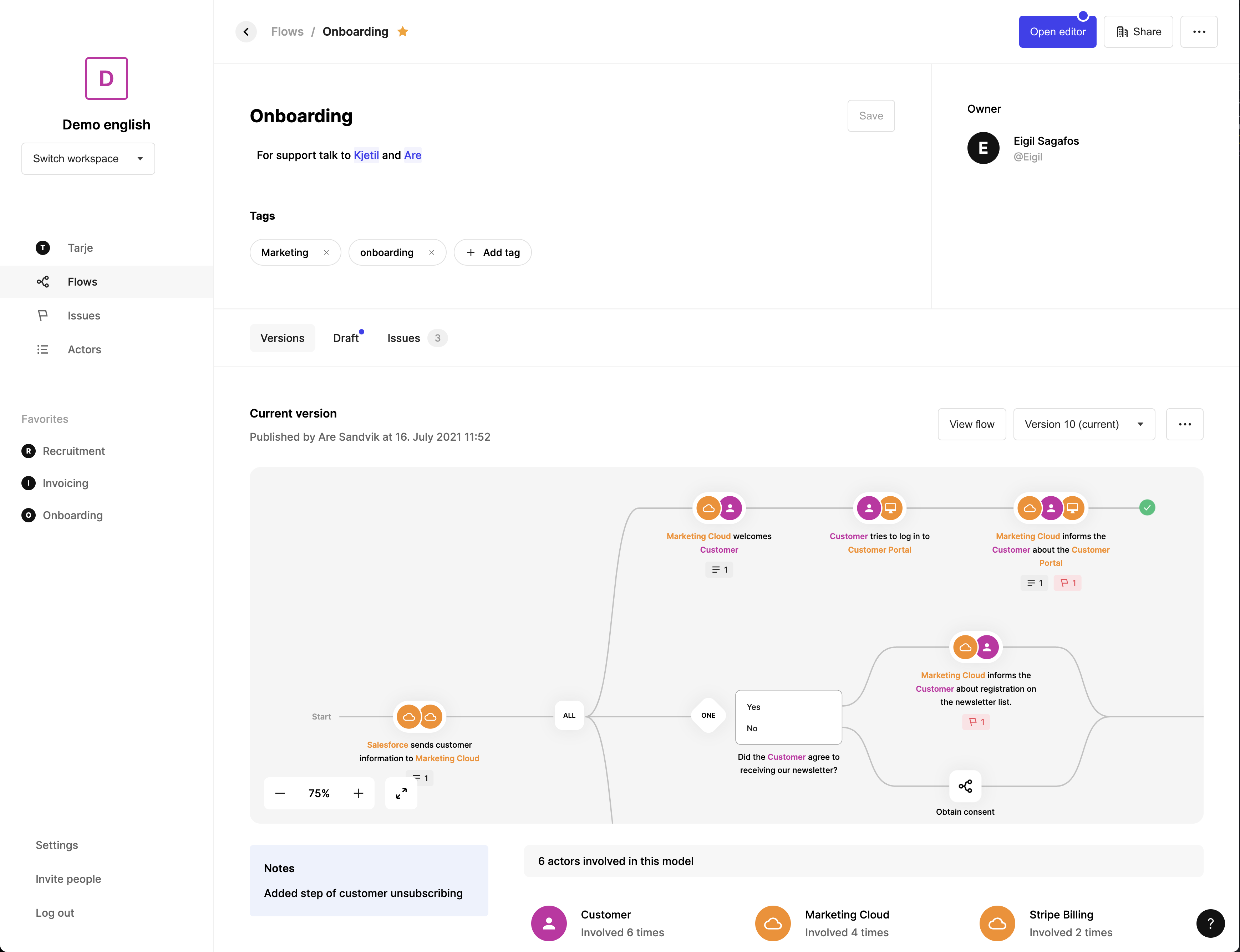 ShiftX Software - See what people, departments and systems are involved in your process in the process dashboard