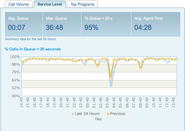 LiveOps Software - 1