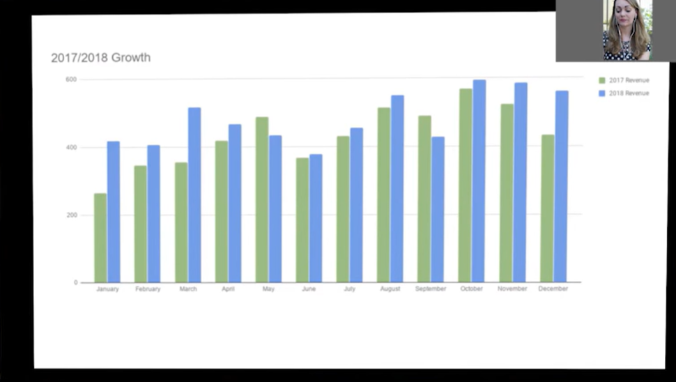 Zoom Rooms screenshot: Zoom Rooms share screen