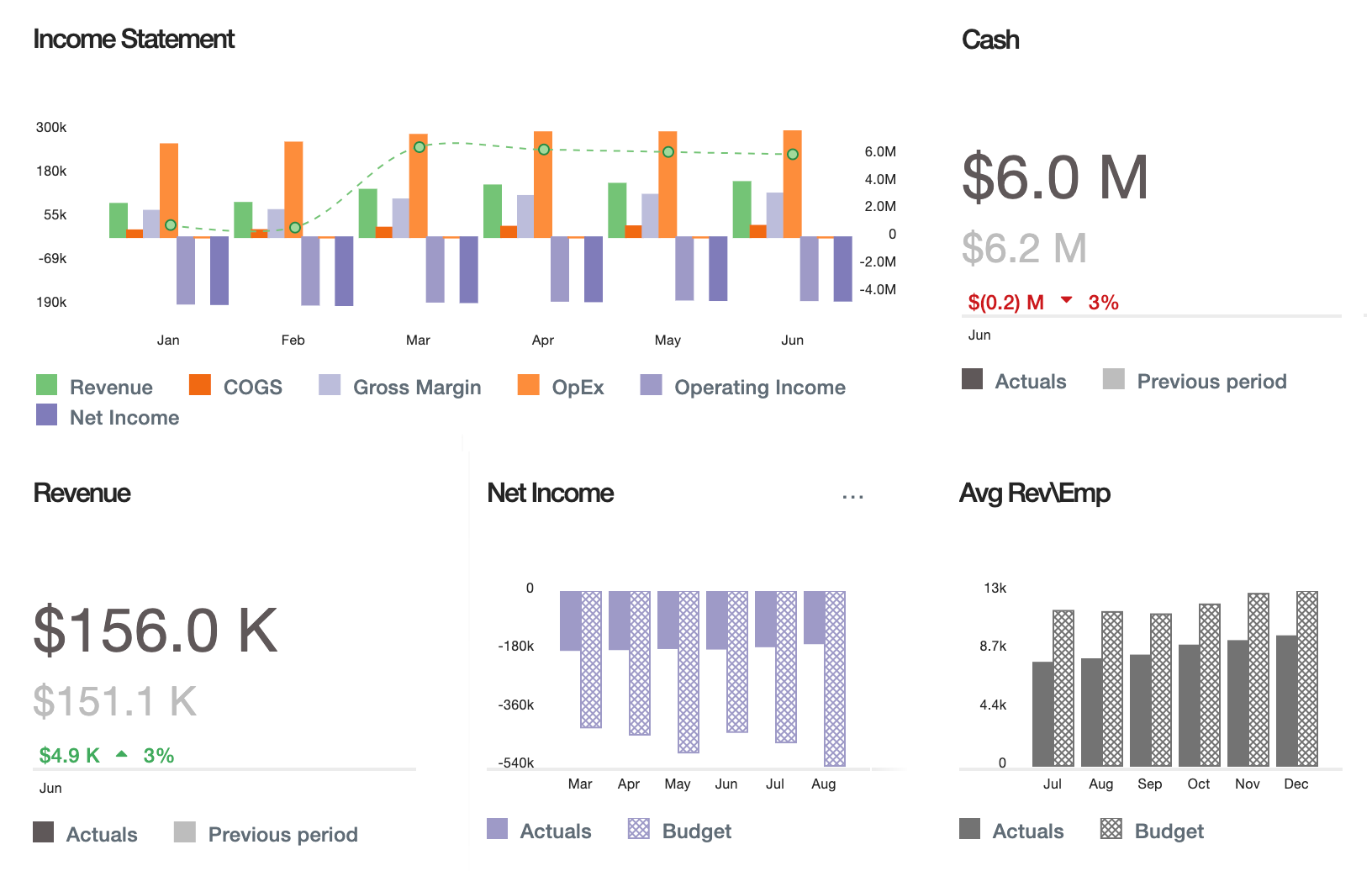 Jirav financial dashboard