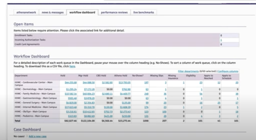 athenaIDX screenshot: Dashboard overview 