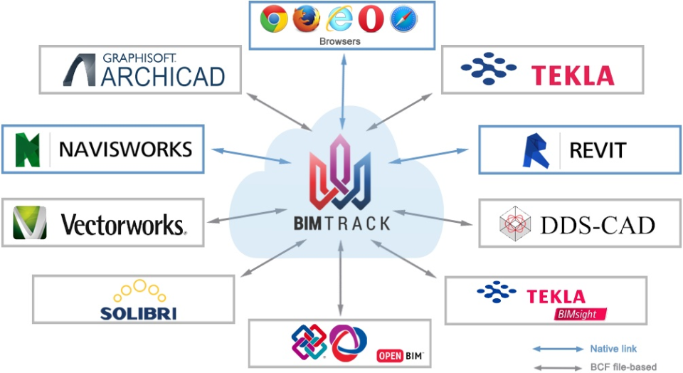BIM Track Software - 1