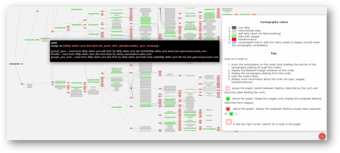 openAudit screenshot: {openAudit} allows data lineage in the information systems, on prem' or cloud,  starting from any datapoint, with different levels of  granularity.