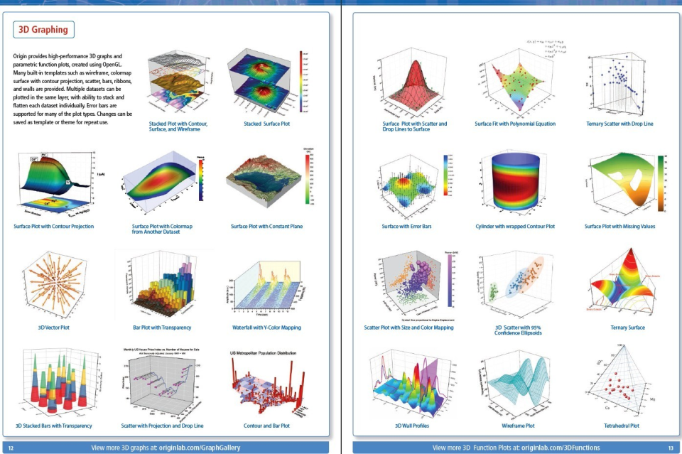 origin graphing