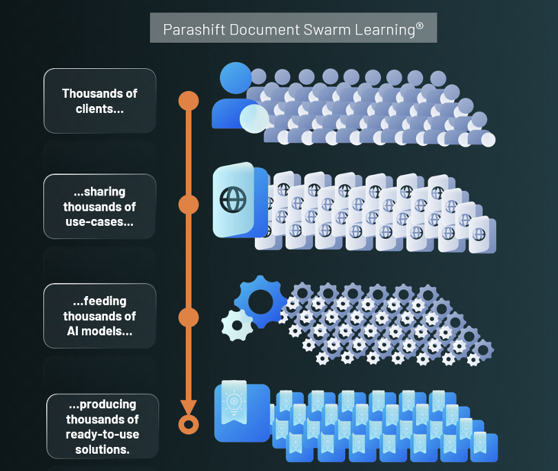 Parashift 4eea9155-71fa-4e3d-b858-8ab1193b78db.png