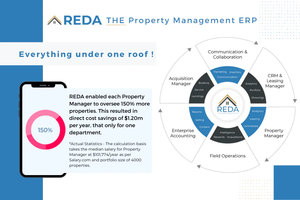 A Reda REDA Cost & Reviews - Capterra Australia 2026