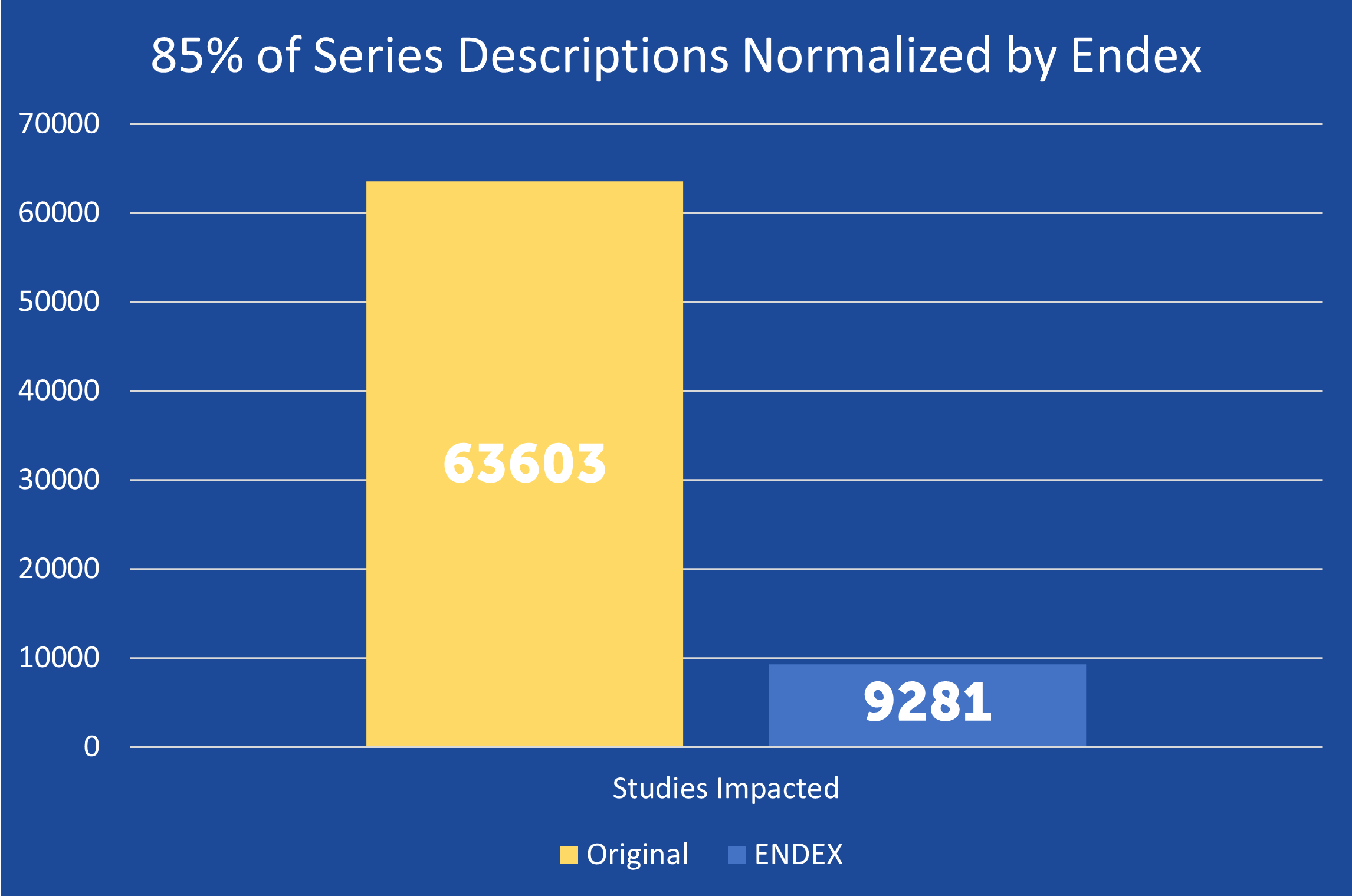 Series impacted by Curie|ENDEX that had missing, inaccurate or incomplete series descriptions.