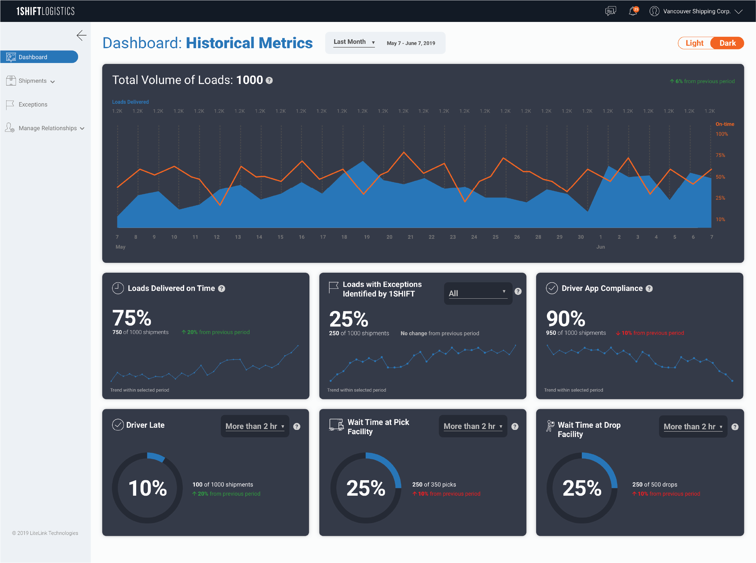 Dashboard