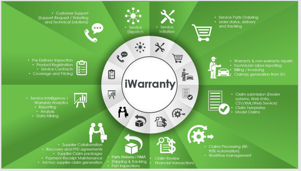 iWarranty Software - 2