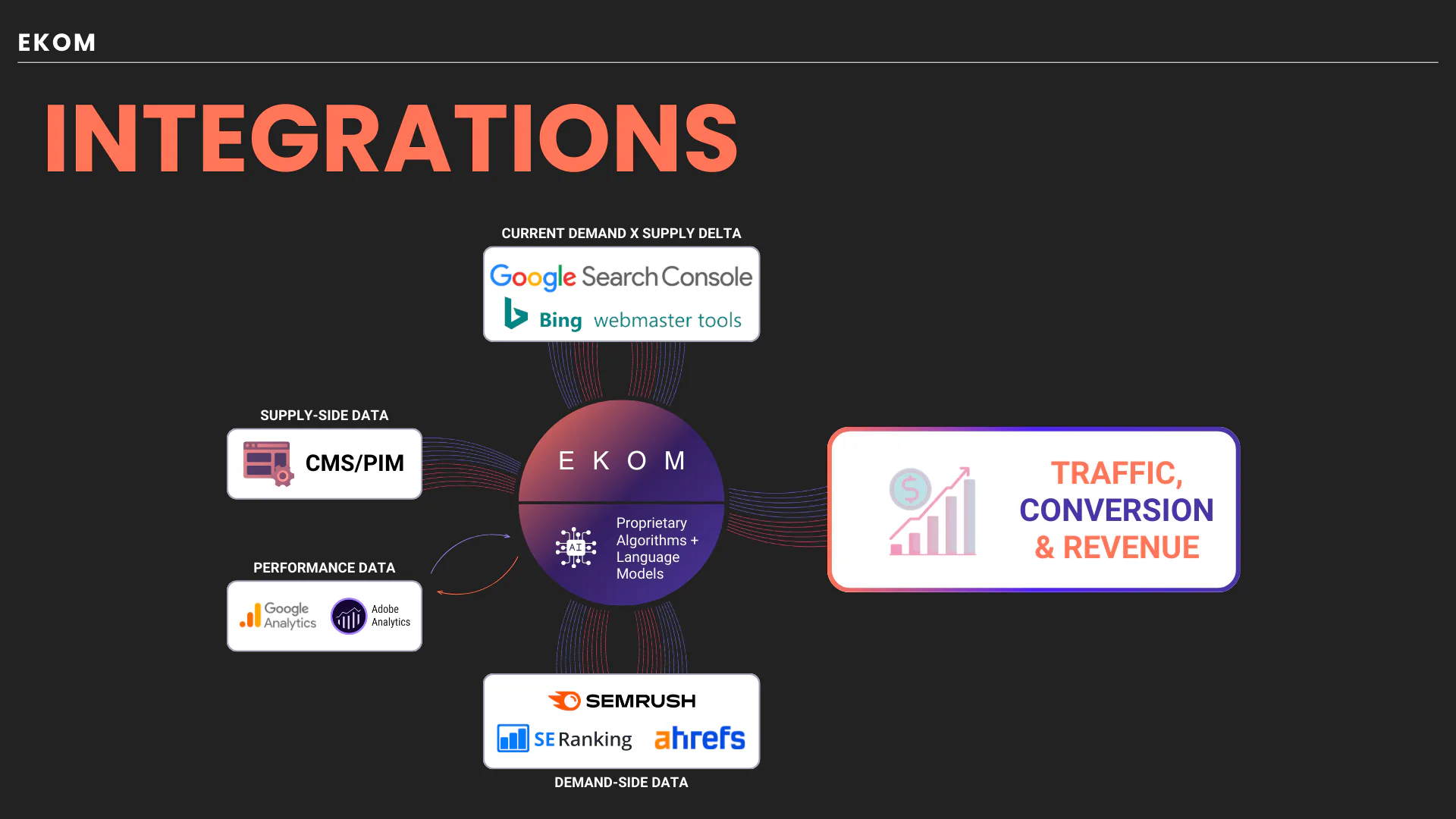EKOM Reviews, Cost & Features | GetApp Australia 2026