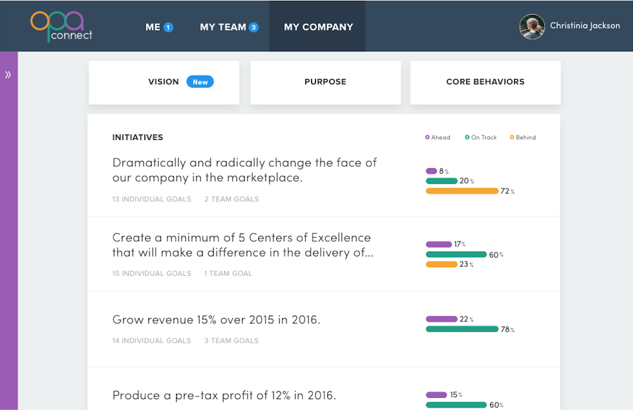 Insights Logiciel - 3