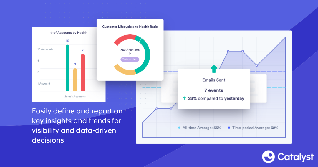 Catalyst Software - Easily define and report on key insights and trends for visibility and data-driven decisions.