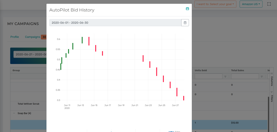 AiHello autopilot performance