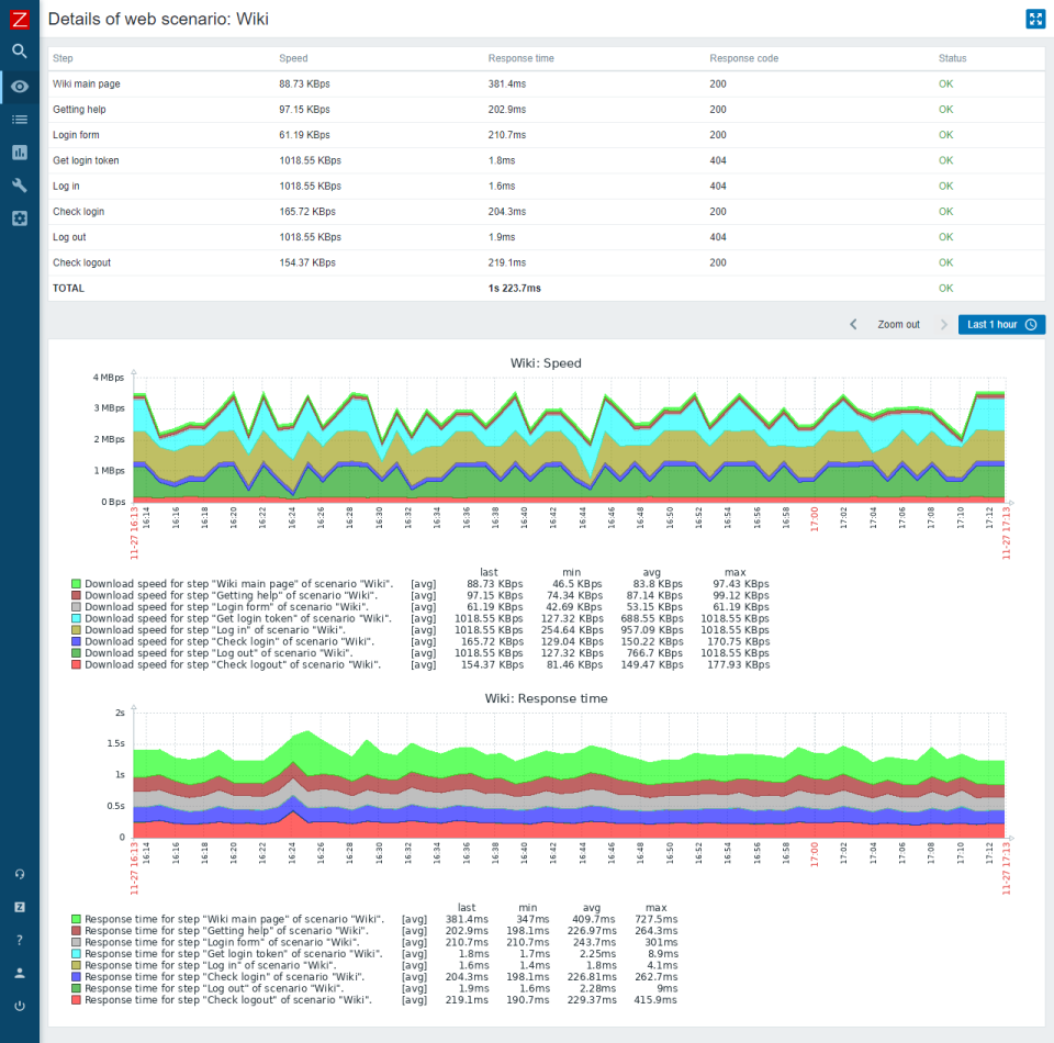 Zabbix Software - 5