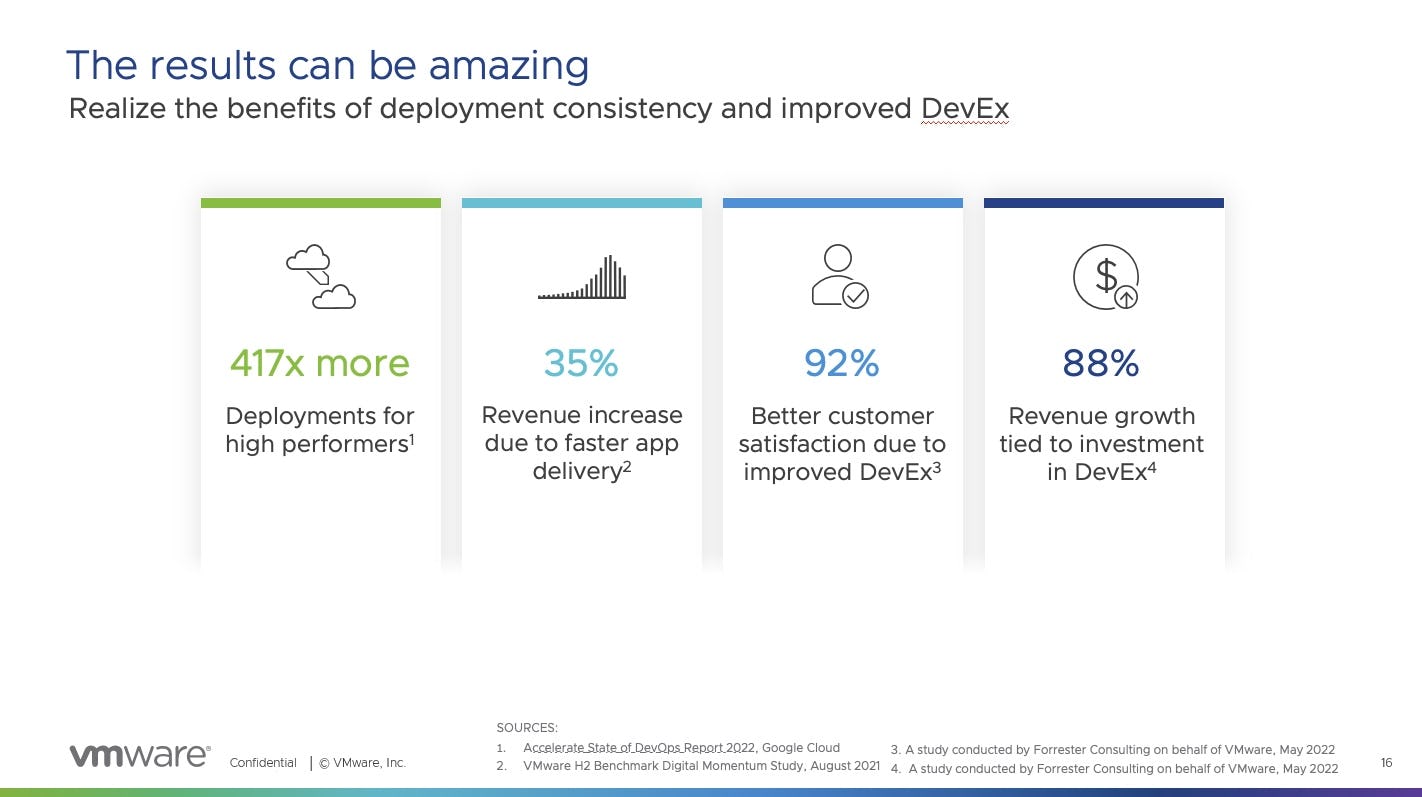 VMware Tanzu Software - VMware Tanzu:  Outcomes