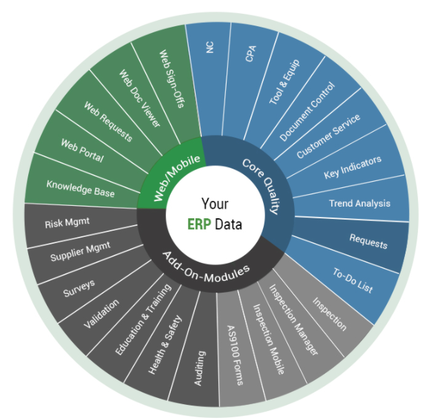 UniPoint Quality Management Software Software - 1