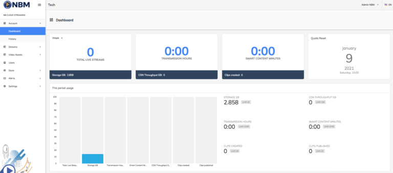 New Basics Media screenshot: New Basics Media dashboard
