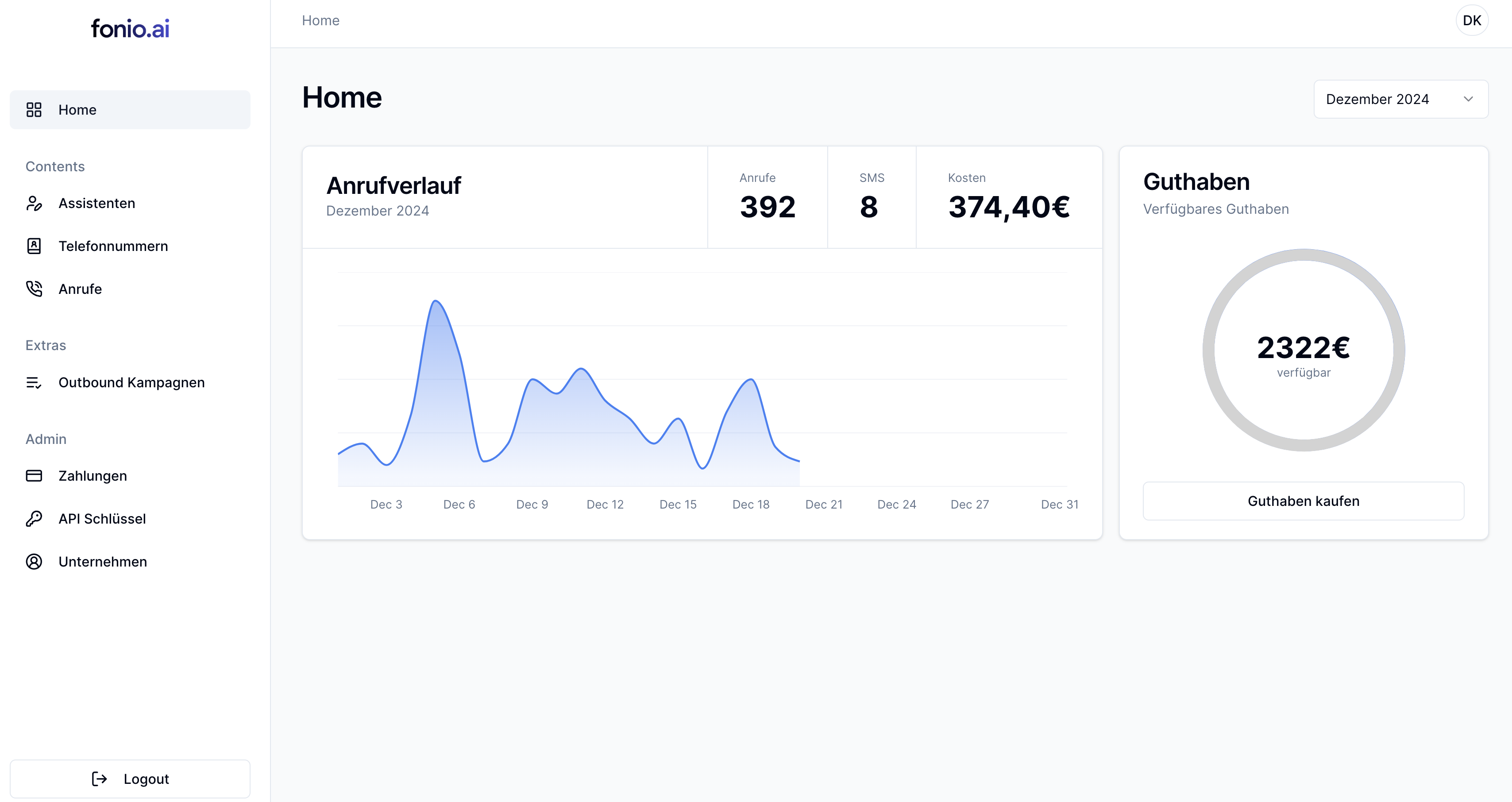 fonio.ai screenshot: Unser Dashboard bietet eine übersichtliche Darstellung des Anrufvolumens und der laufenden Kosten.