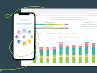 Feedbackly Software - Feedbackly is the only Customer Experience software on the market that allows you to measure customers' emotions and their correlation to your sales.